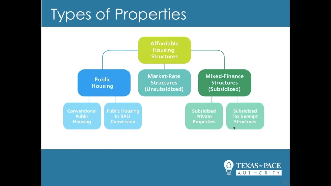 TX-PACE and Affordable Multifamily Housing - 2016 11 21