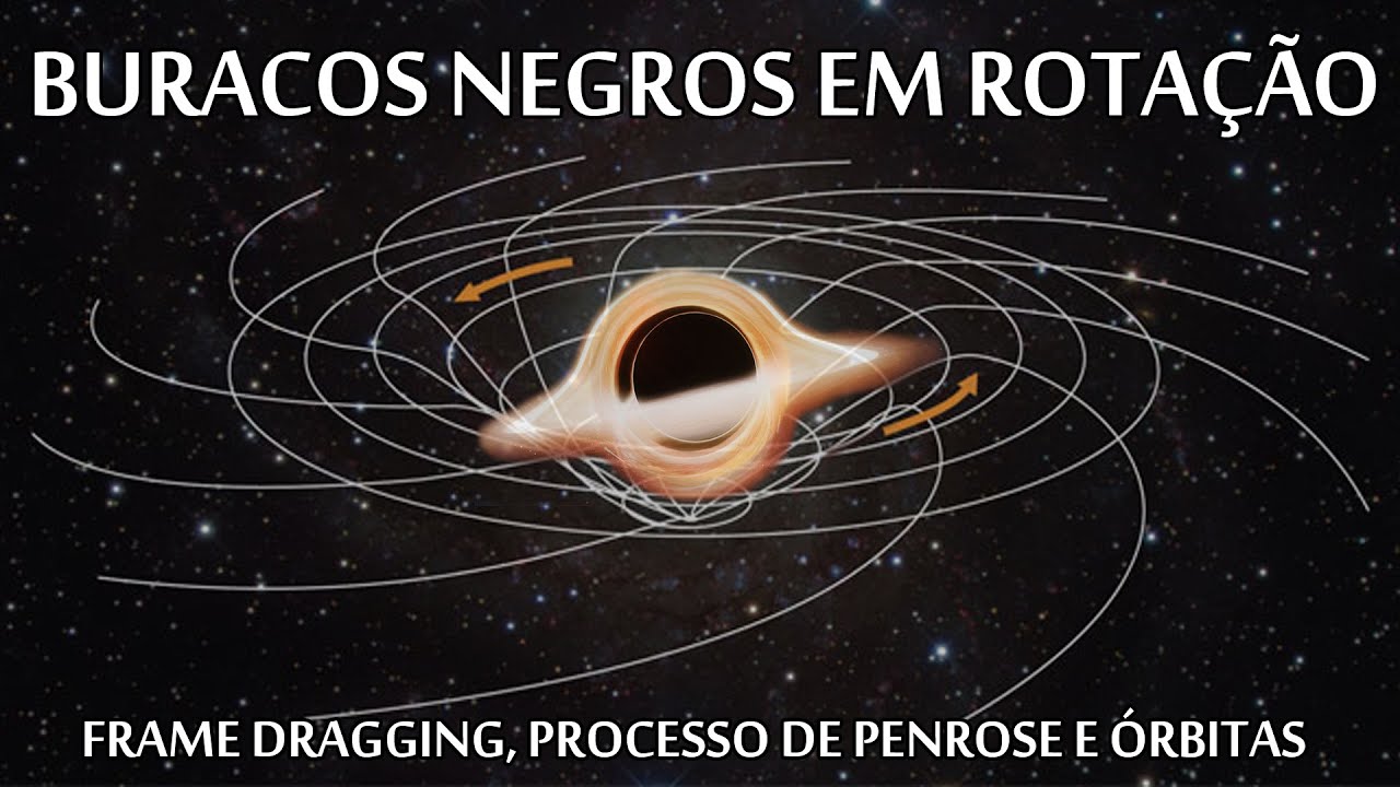 BURACOS NEGROS EM ROTAÇÃO - Frame dragging, processo de Penrose e órbitas - TBN[6] (#UaiFísica 36)
