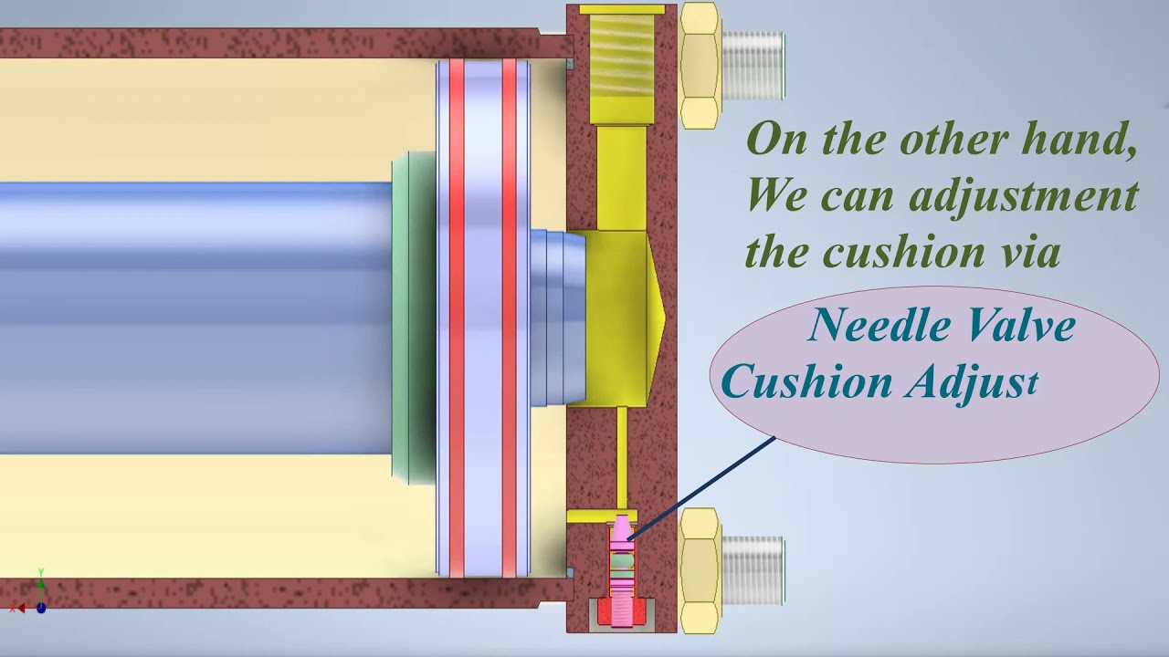 Part 2:Cushioning at Hydraulic Cylinder-Mechanisms- How it works ميكانيزم تخميد سرعة سلندر هيدروليكى