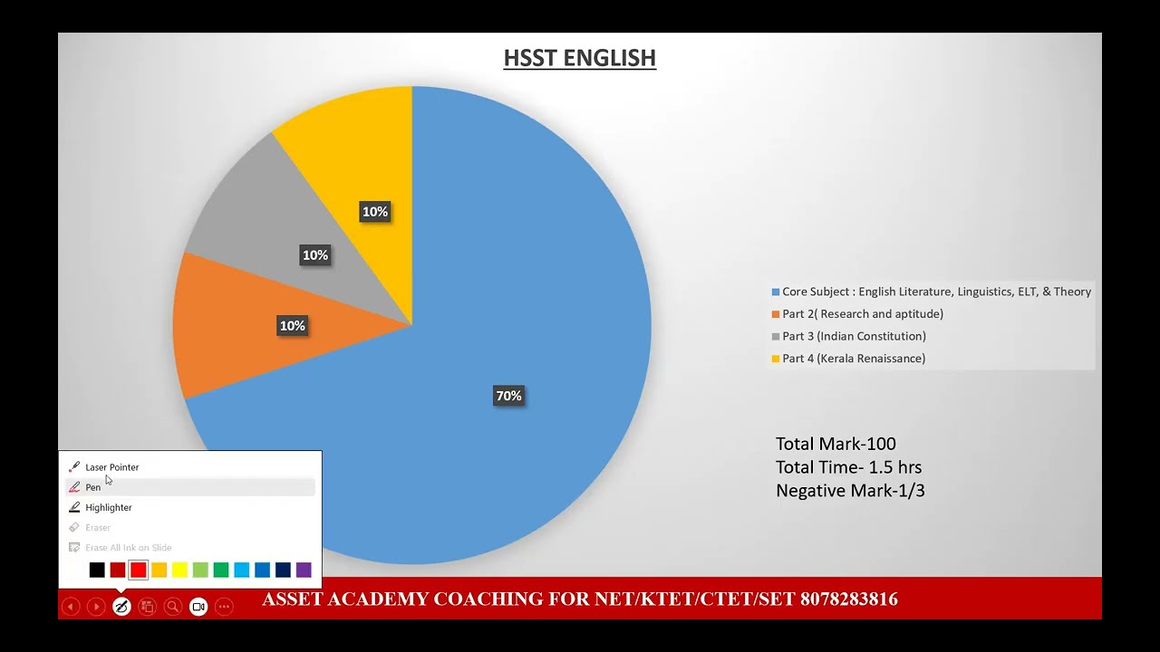 HSST ENGLISH SYLLABUS DISCUSSION