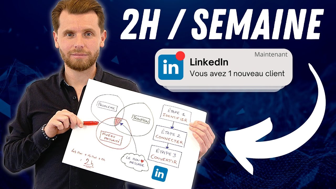 HOW TO PROSPECT ON LINKEDIN IN 2026 (without spending the whole week on it)