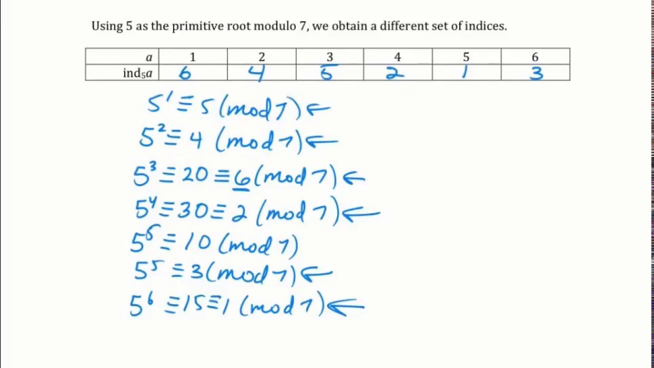 Primitive Roots and Tables of Indices
