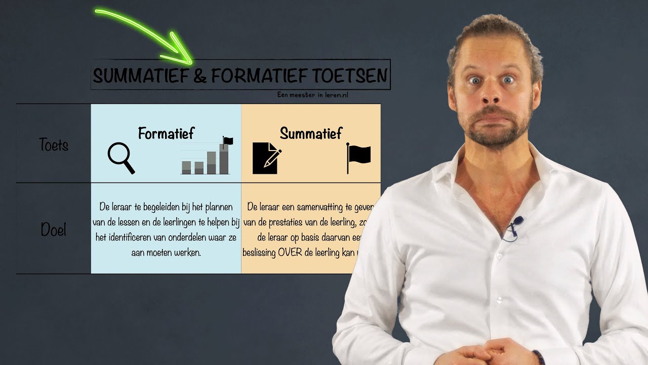 Summatief of Formatief: Bepaal de functie van de toets - Toetsproces Stap 1