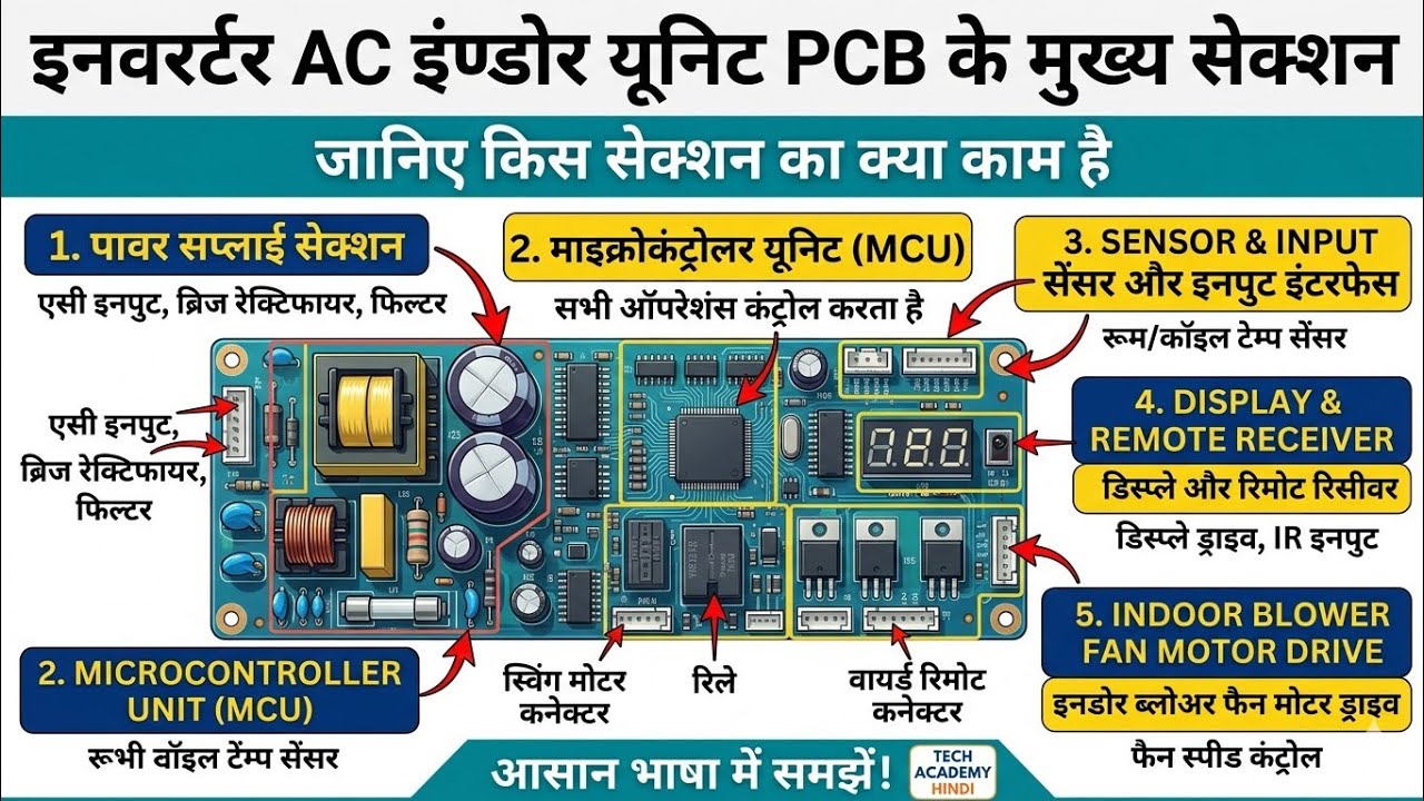 All Indoor and outdoor Inverter AC PCB section....???