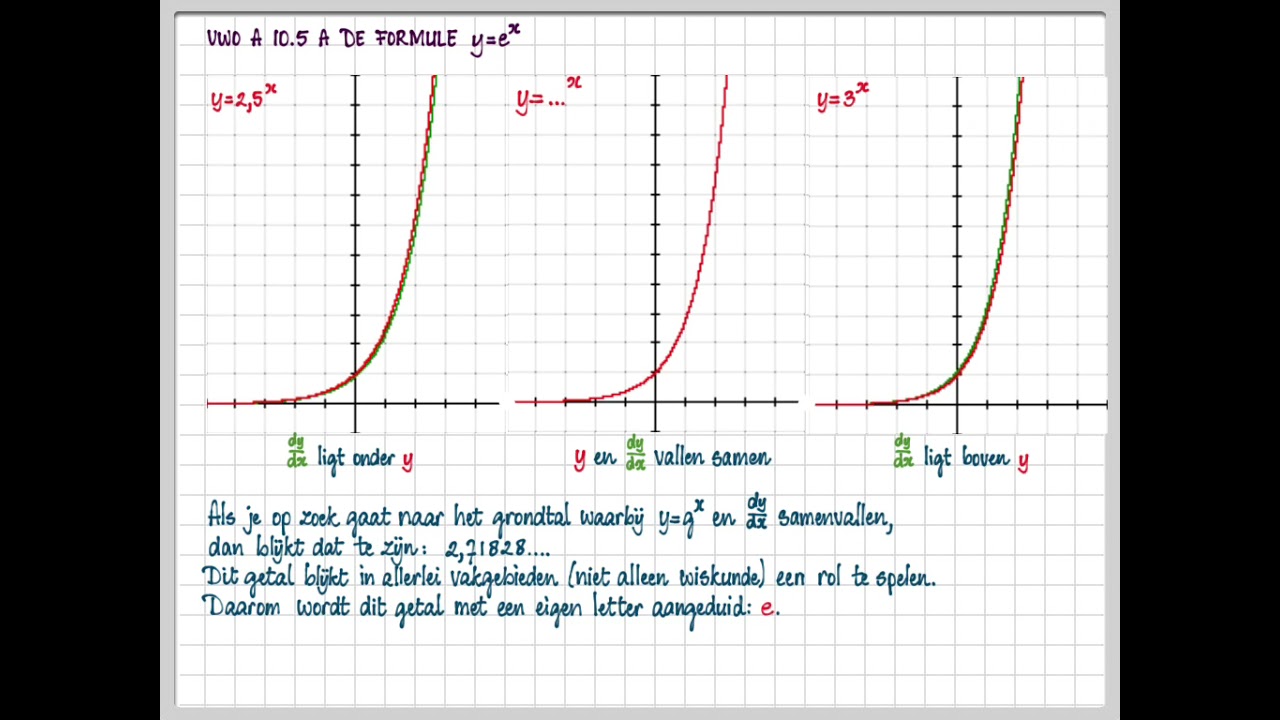 vwo A 10.5 A De formule y=eˣ