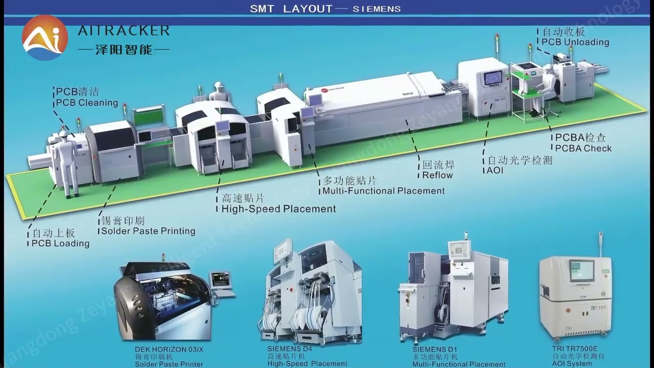 Inside AITRACKER: A Tour of Our High-Tech Smart Manufacturing Factory