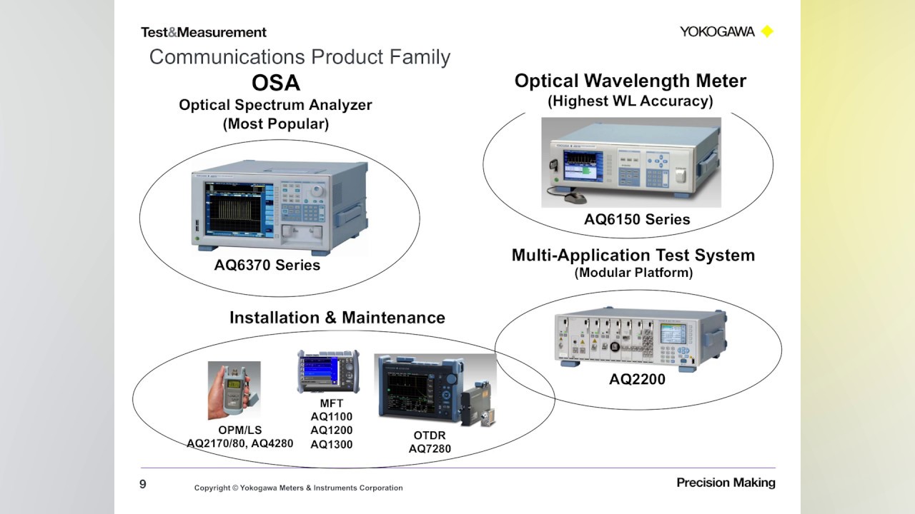 Optical Wavelength Measurement Fundamentals Webinar