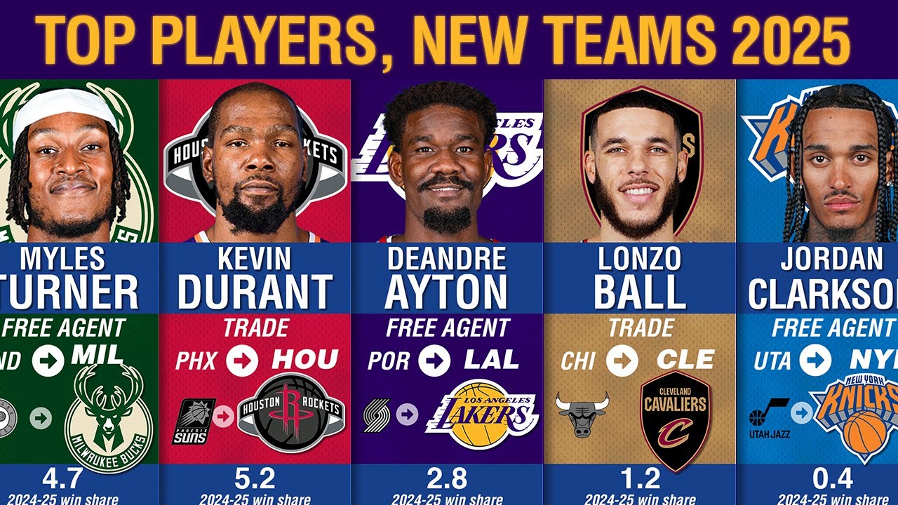 Top NBA Player in Trades, Free Agent Signings (Ranked by Win Share)