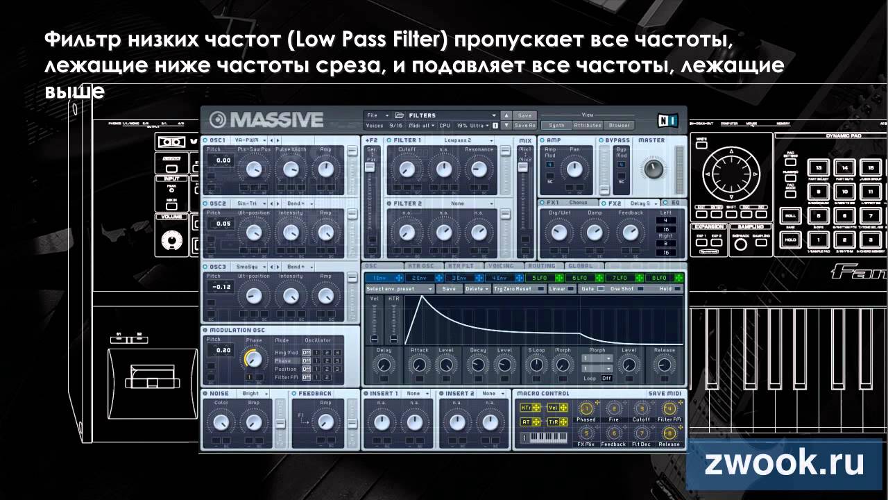 Основы синтеза звука. Урок №3 - Filters