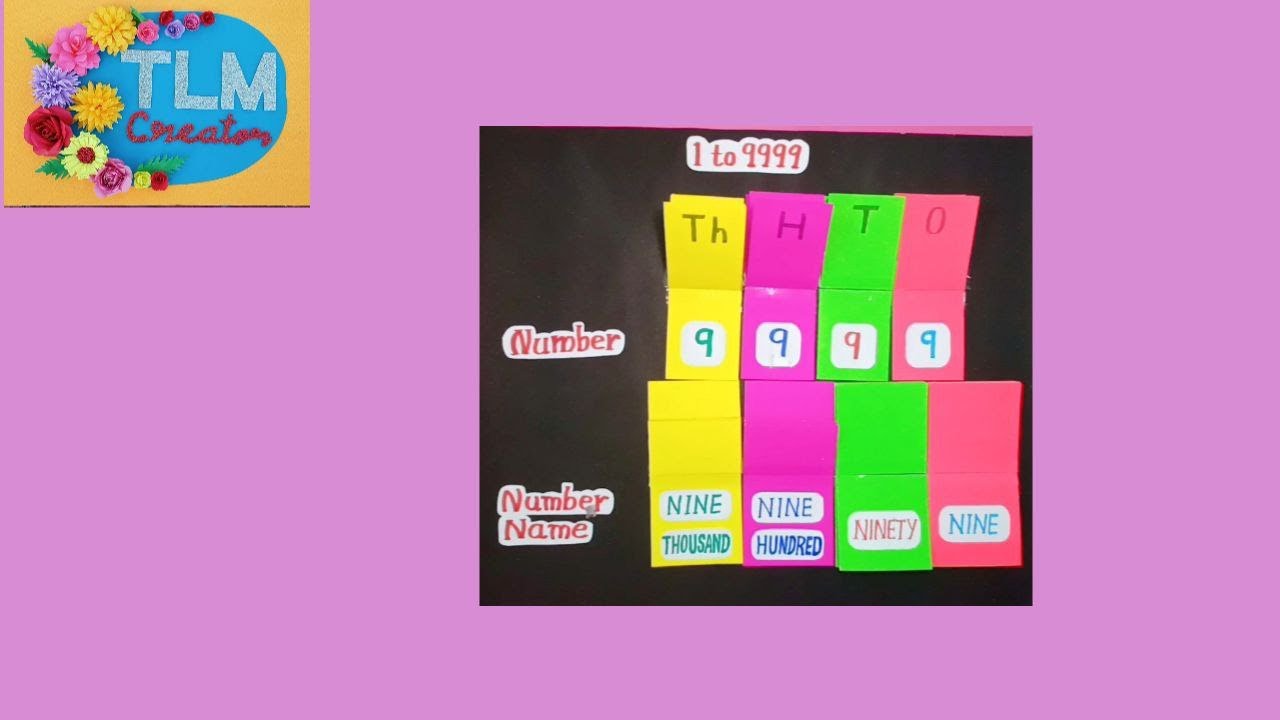 Number | Number Names 1- 9999 | Easy TLM | Ennum Ezhuthum Term2 | Maths TLM | Unit 2 I Know Numbers