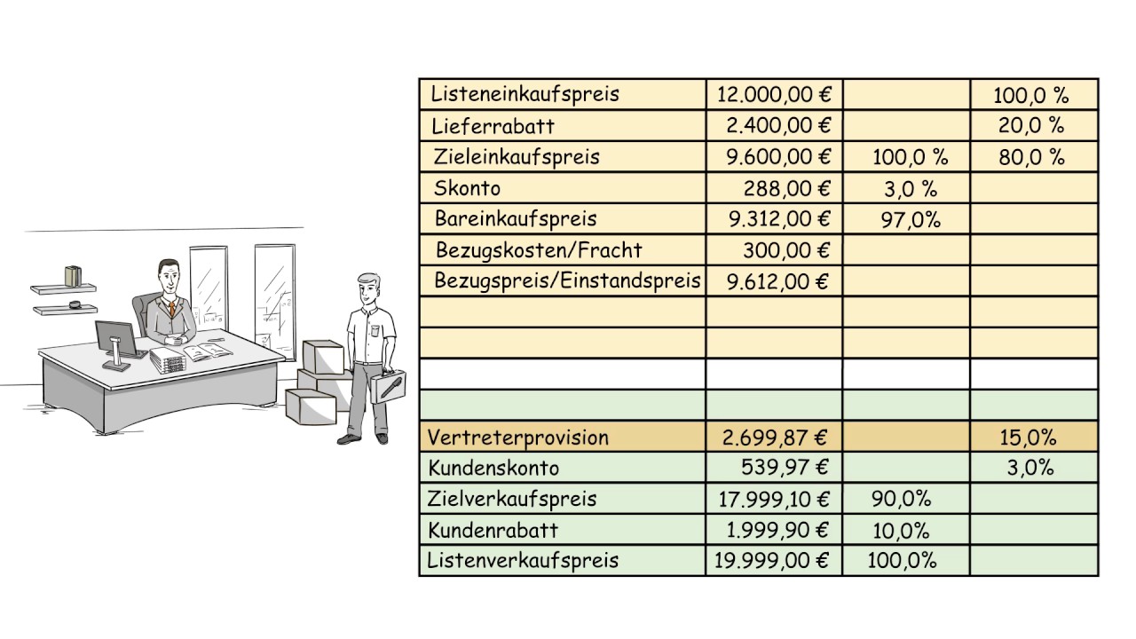 Erklärvideo Differenzkalkulation