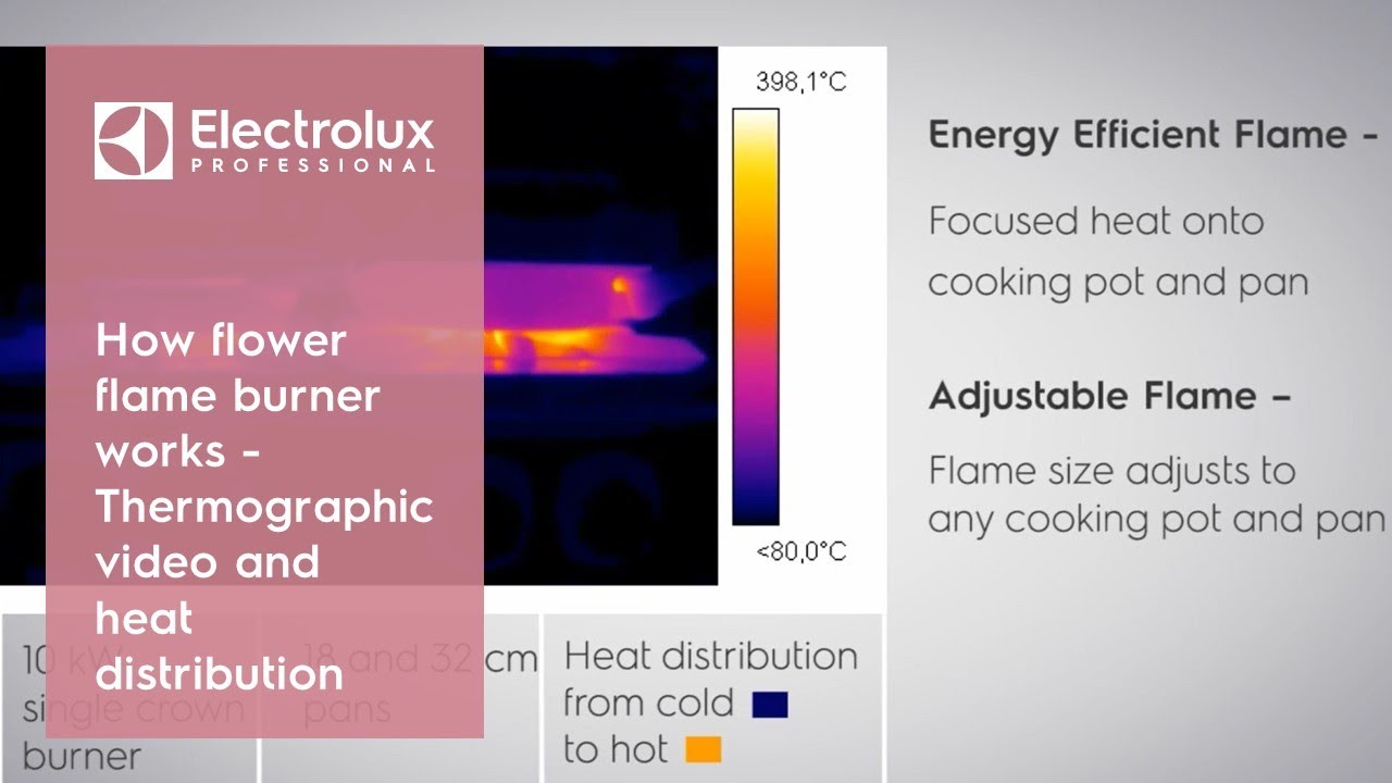 How flower flame burner works - Thermographic video and heat distribution | Electrolux Professional