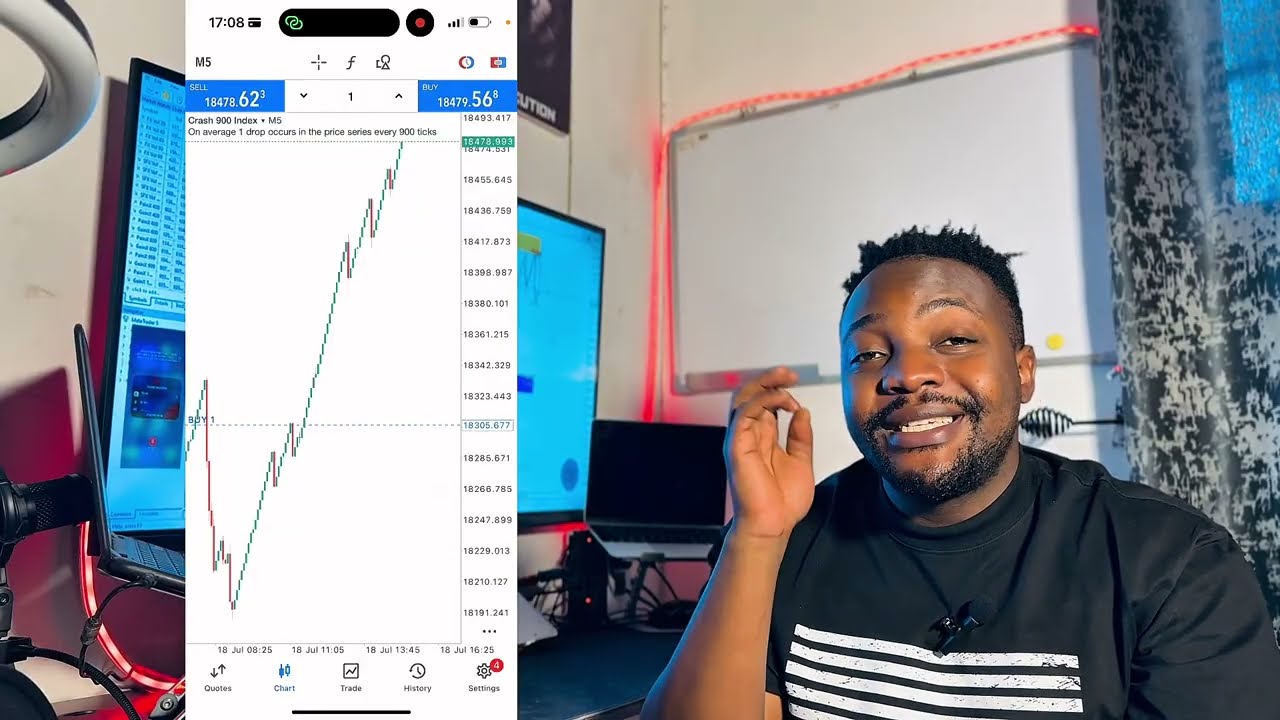 Лучшая стратегия торговли Boom and Crash на 2026 год‼️🔥