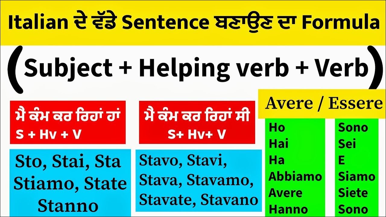 🇮🇹 Learn Italian Long Sentence ਬਣਾਉਣ ਦਾ Formula 💪🤩💯 #italiano #learnitalian 