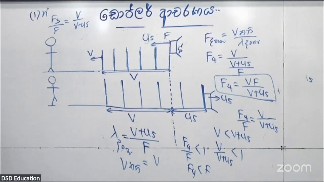 2026 THEORY [ WAVES AND VIBRAION ] ඩොප්ලර් ආචරණය ආරම්භය