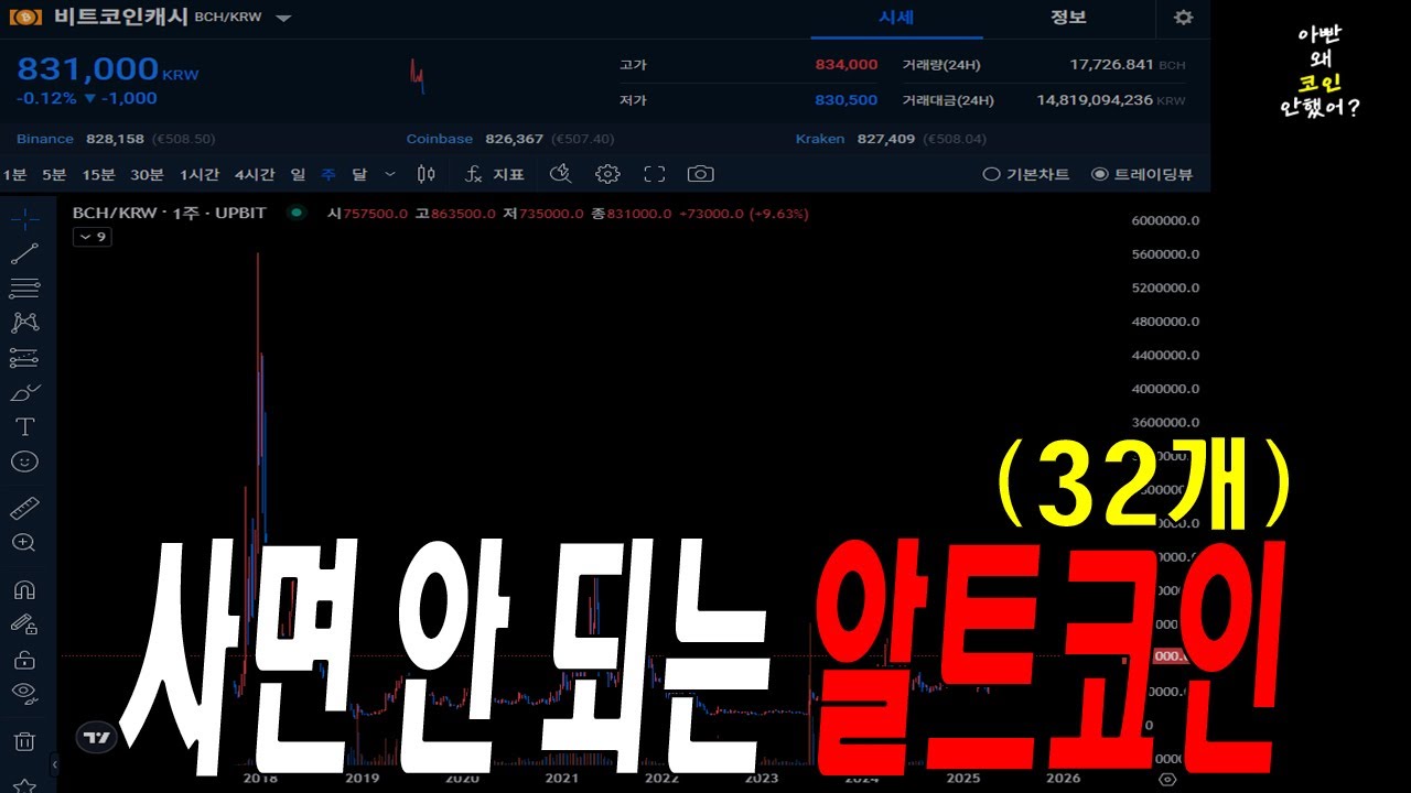 이런 알트코인은 사지 마세요