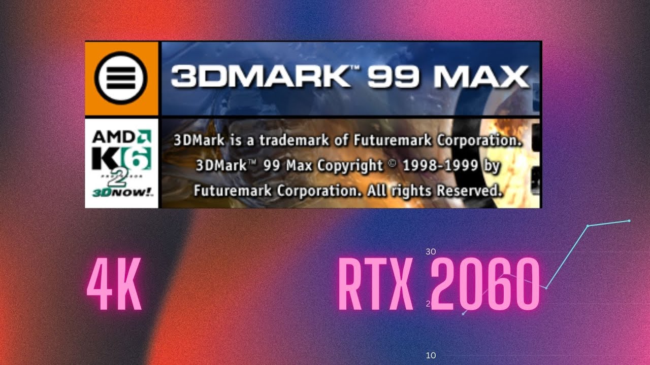 3DMark 99 Max - Benchmark - 4K 2160p - RTX 2060