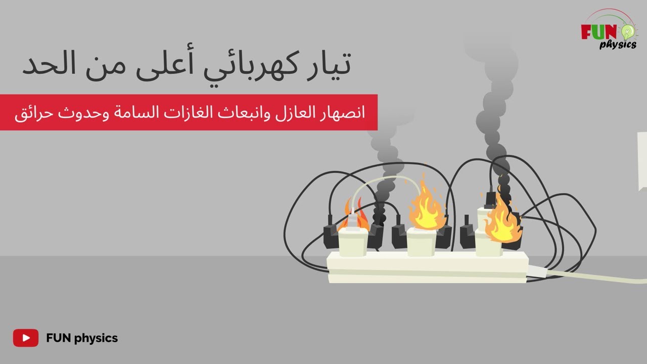 الدرس السابع للصف العاشر: المخاطر الكهربائية