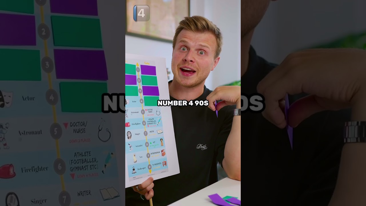 Работа мечты детства: 90-е против настоящего 🤯