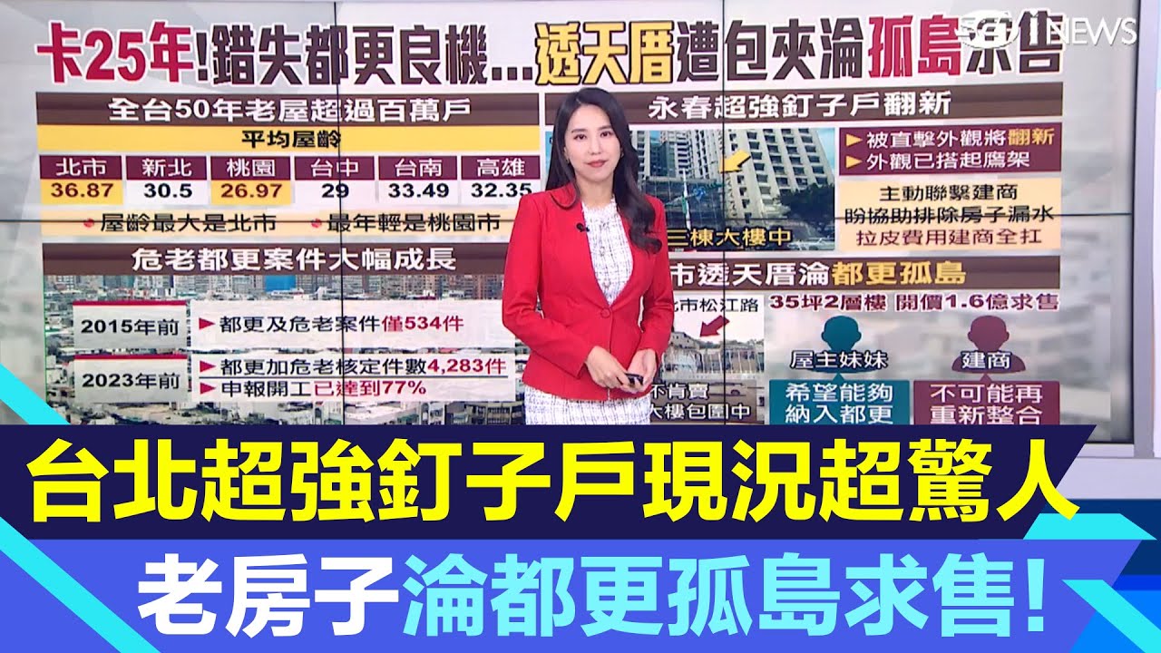 台北超強釘子戶現況超驚人！老透天厝20年不肯賣淪為「都更孤島」開價1.6億求售｜房市｜房地產｜三立iNEWS高毓璘 主播｜投資理財、財經新聞 都在94要賺錢