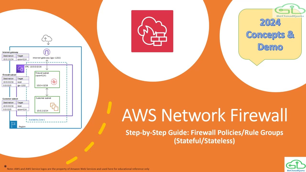 Сетевой брандмауэр AWS | Пошаговая демонстрация сетевого брандмауэра AWS | Архитектура сетевого б...