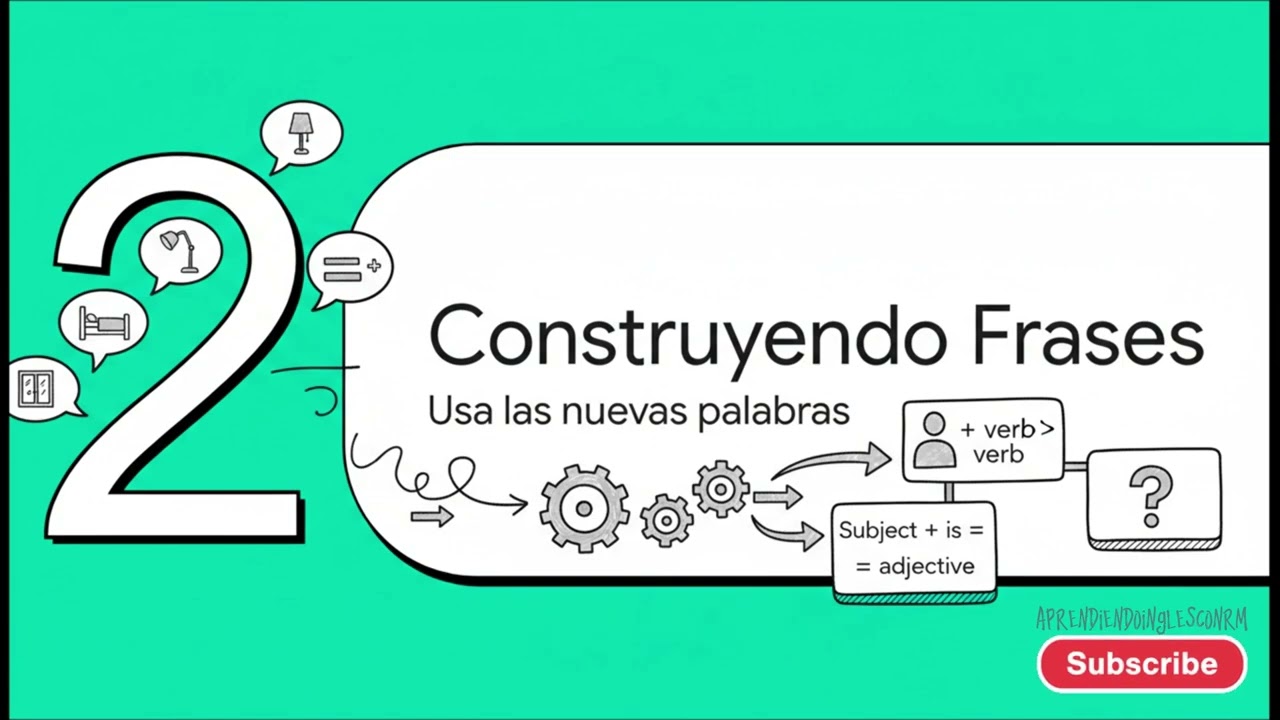 VOCABULARIO DEL DORMITORIO EN INGLÉS || VOCABULARIO REFORZADO #ingles 