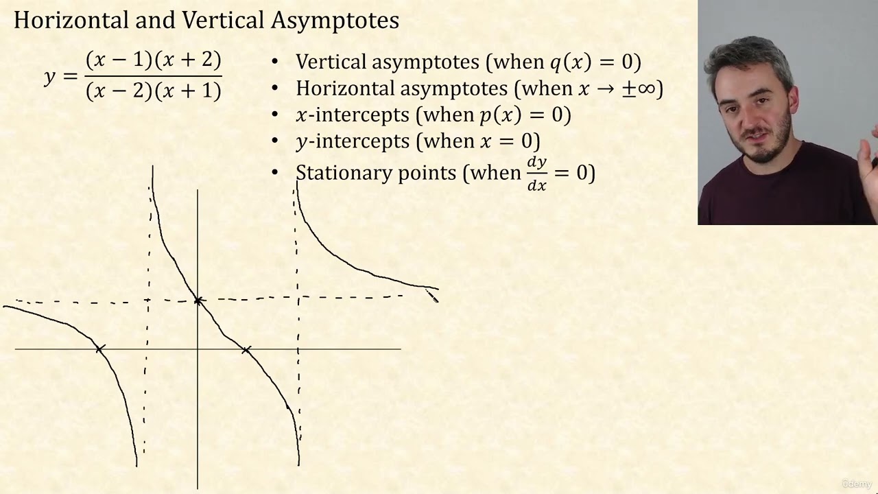 2 - Horizontal and Vertical Asymptotes - Part 2 | CIE A Level Further Pure Mathematics 1 9231