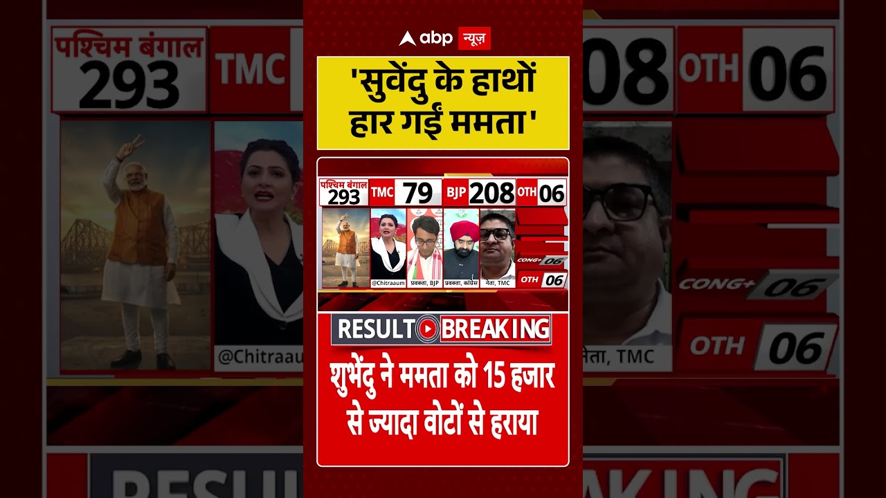 Chitra Tripathi on Bengal: 'सुवेंदु के हाथों हार गईं ममता' | #bjpvstmc #shorts #mamata
