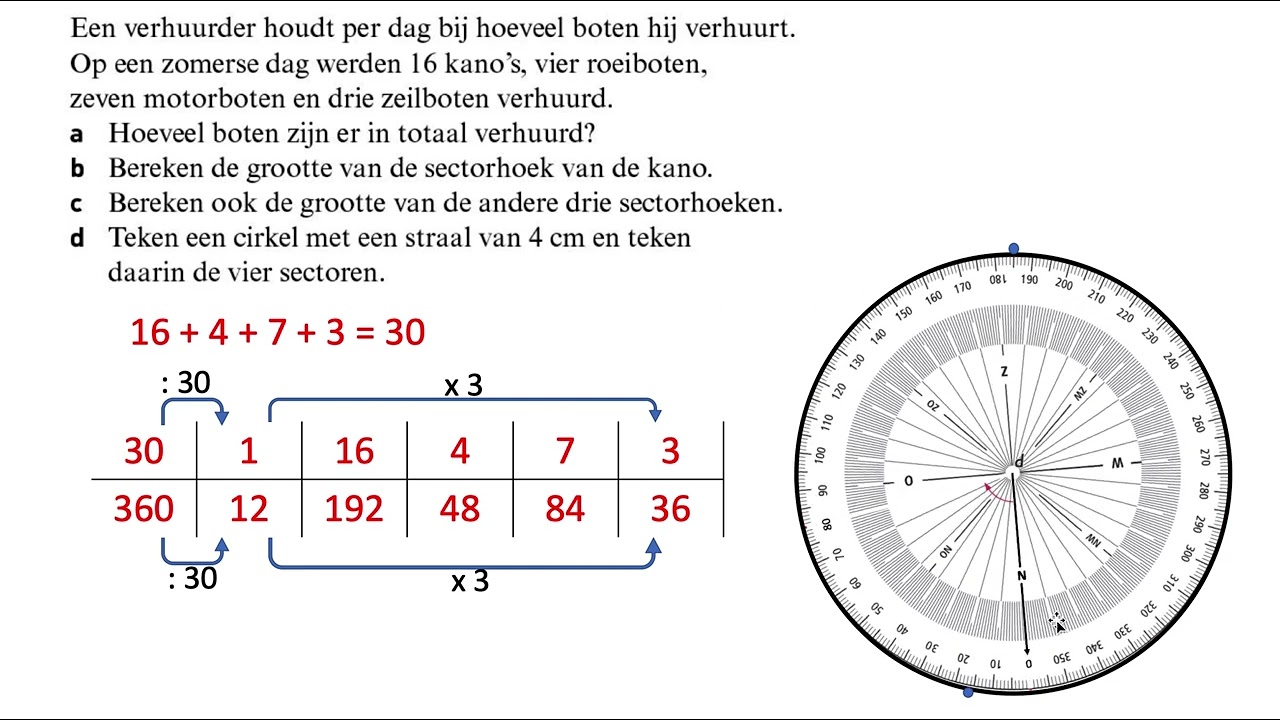 Cirkeldiagram tekenen