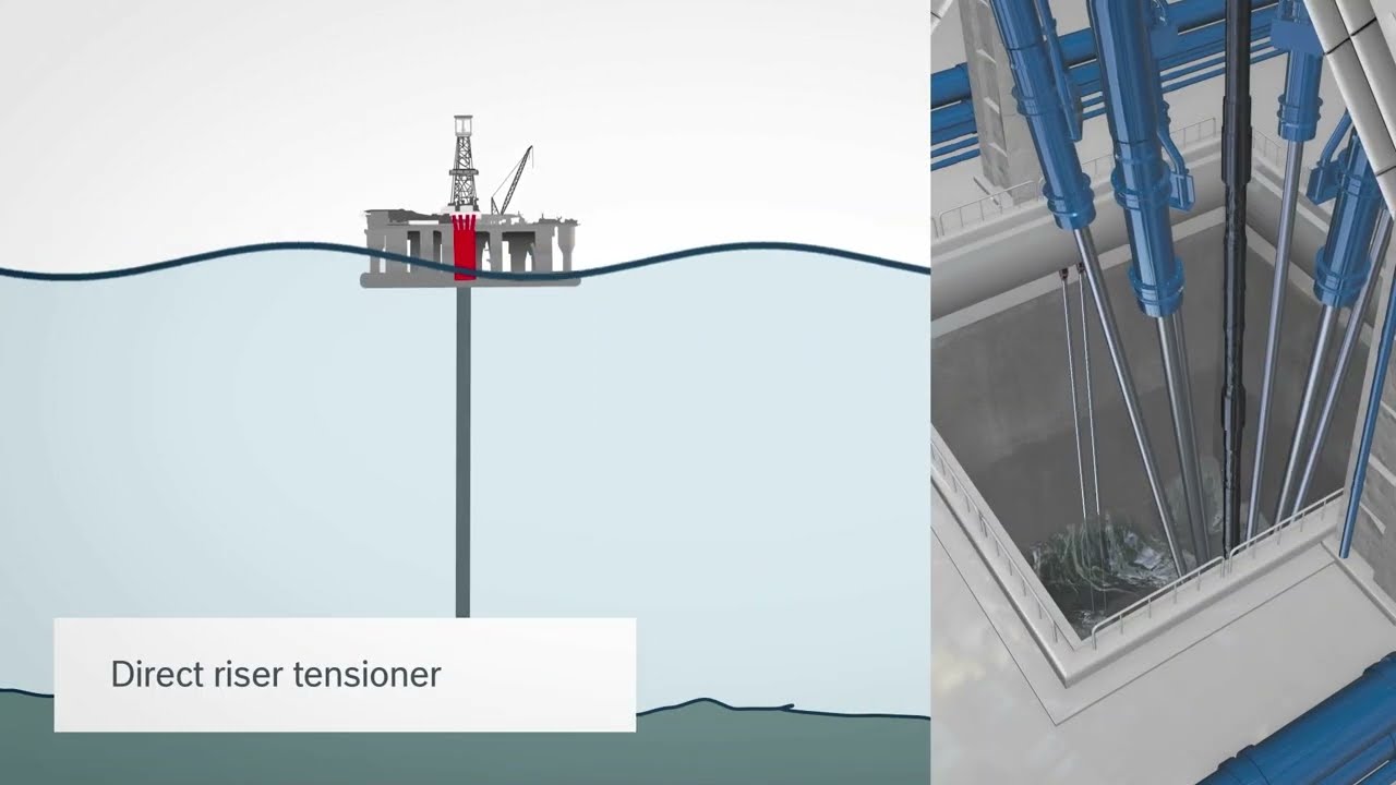 Offshore – Heave compensation