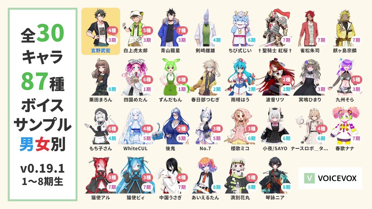 (新バージョンUP済み)VOICEVOX v0.19.1 全キャラ30人87種の読み上げサンプルボイス一覧