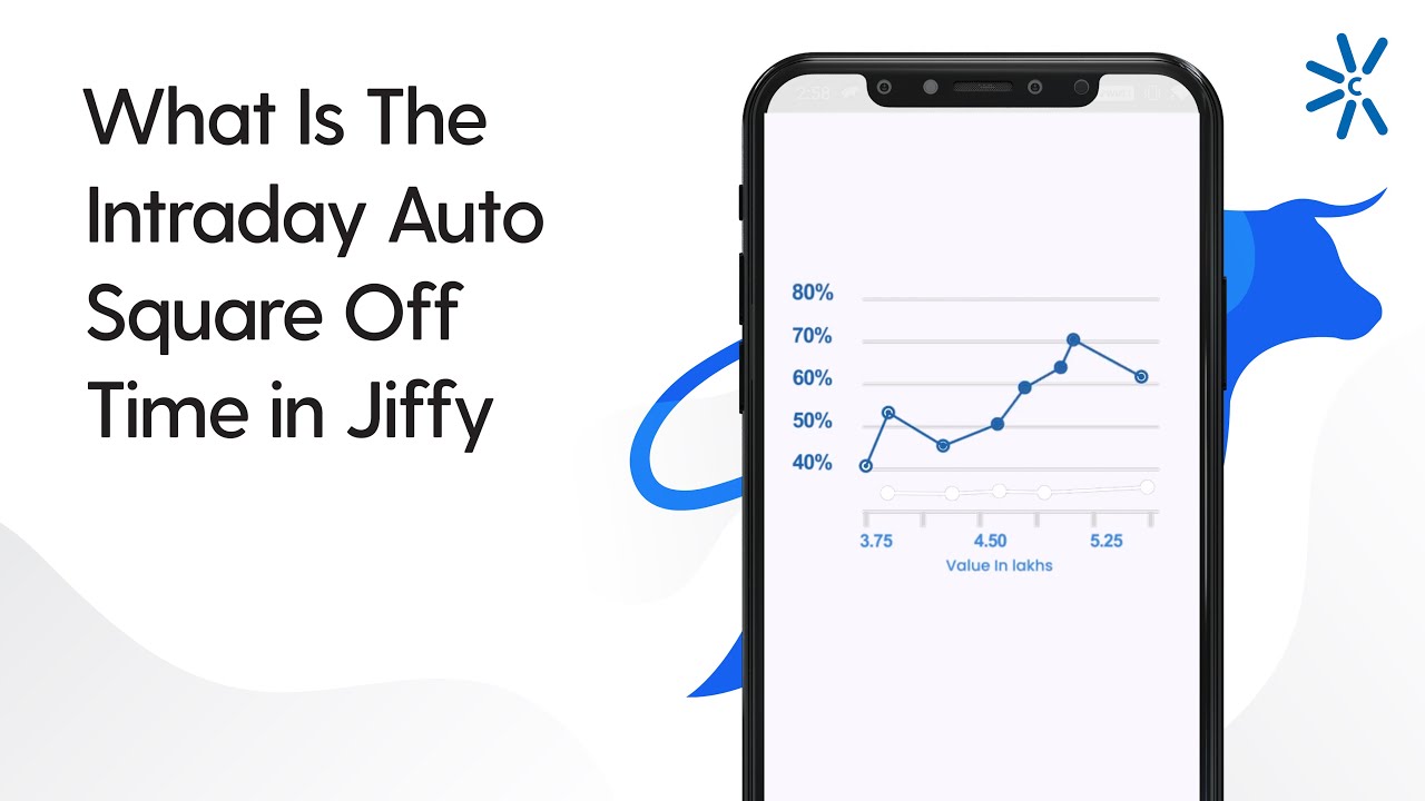 What Is The Intraday Auto Square Off Time in Jiffy