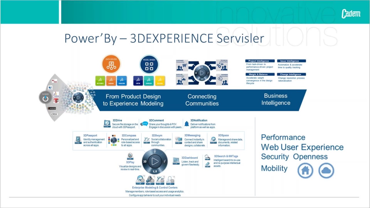 3DEXPERIENCE Platformu'nda Data Yönetimi Nasıl Yapılır?