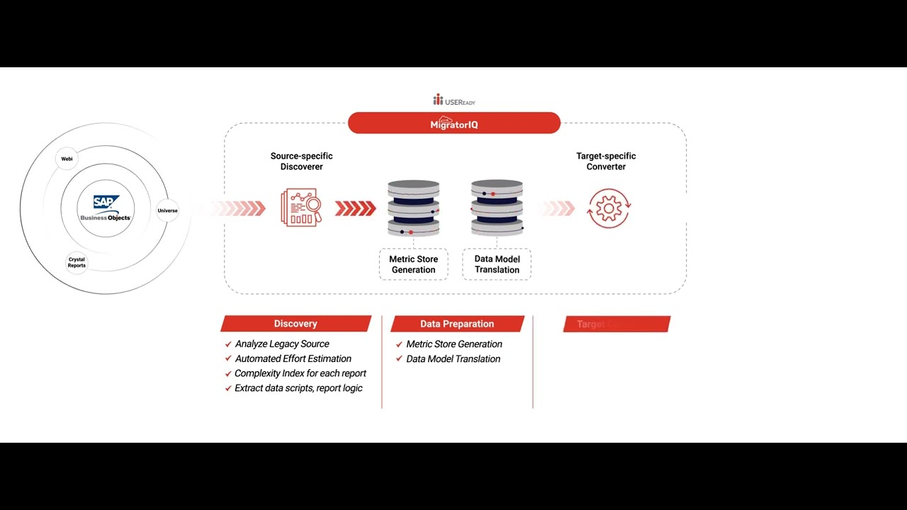 SAP Business Objects to Tableau