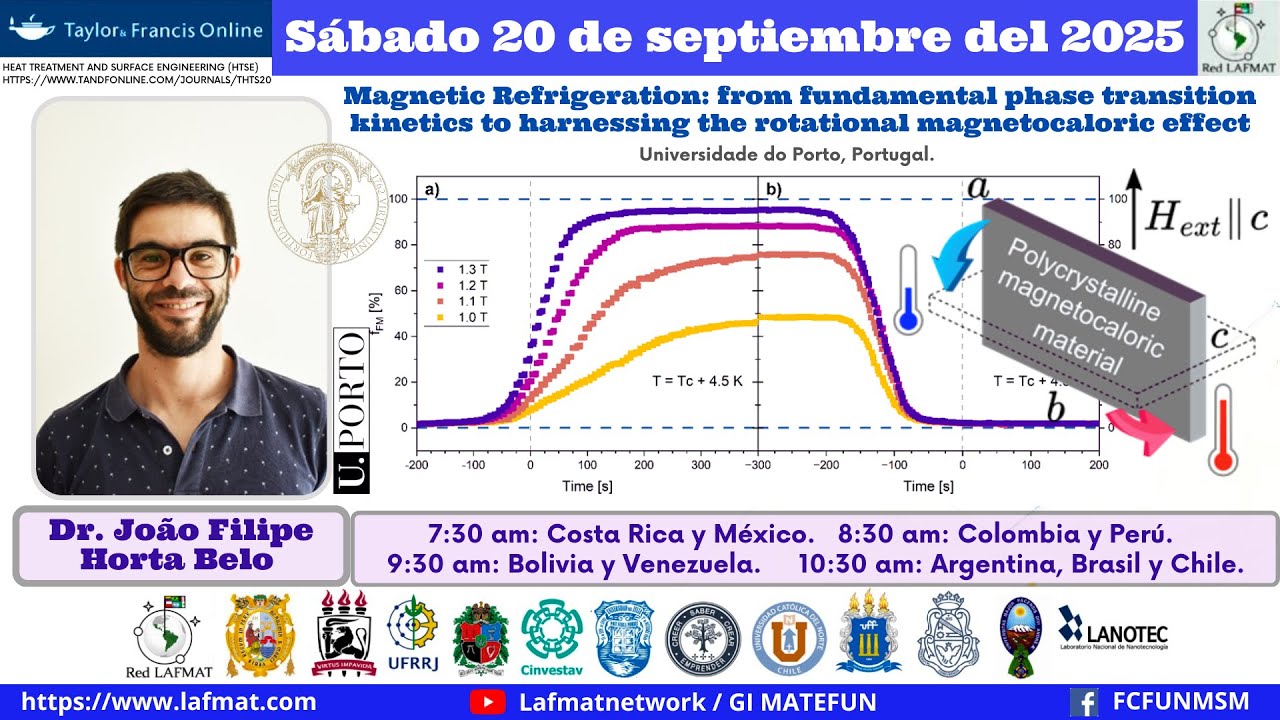 Magnetic Refrigeration: from fundamental phase transition kinetics ... | Dr. João Filipe Horta Belo