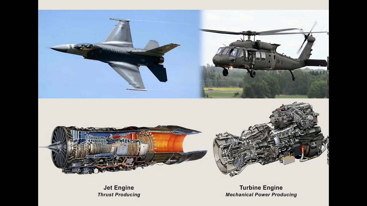 Turboshaft engine theory