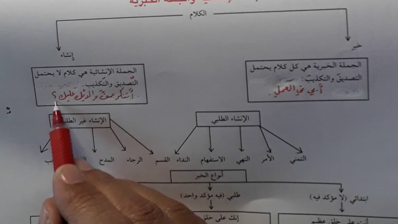 الجمل الإنشائية والجمل الخبرية || ا . توفيق اسماعيل .