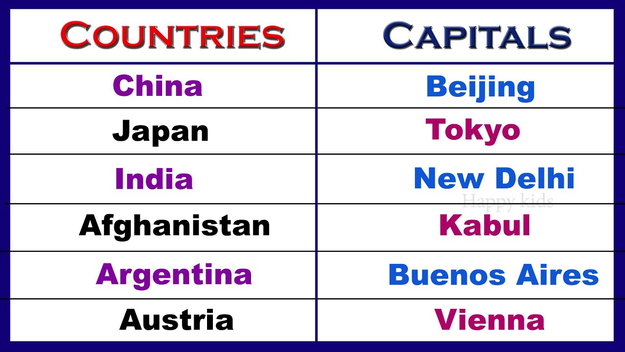 World Country and Capital Cities name II Countries and Capitals name for kids II #country