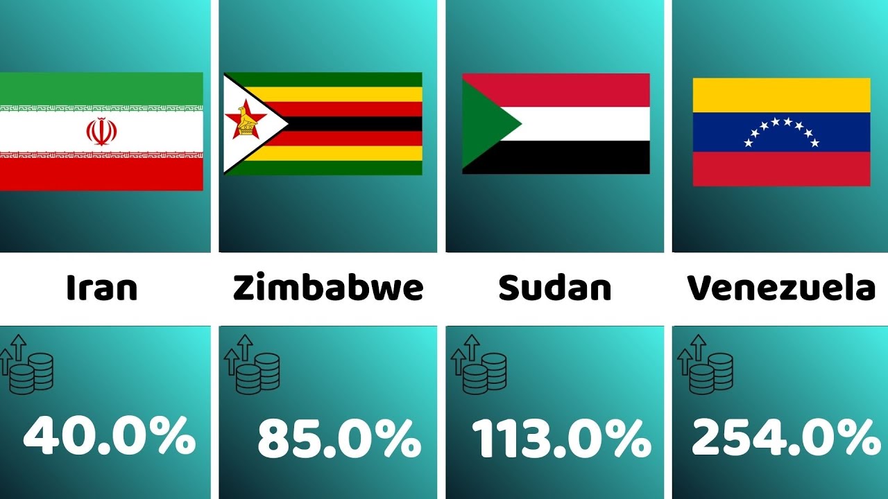 Countries with SHOCKING Inflation Rates 😱  Global Inflation Ranking