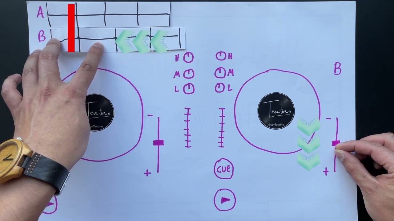 C&oacute;mo aprender a mezclar sin equipos DJ