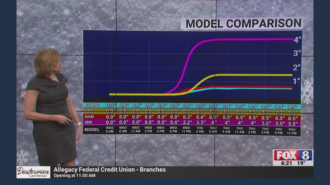 Light snow forecasted in Triad on Wednesday night