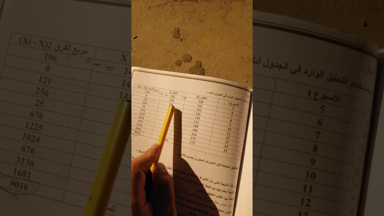 الفصل الثالث موضوع قياس خطأ التنبؤ لإسلوب المتوسطات المتحركة