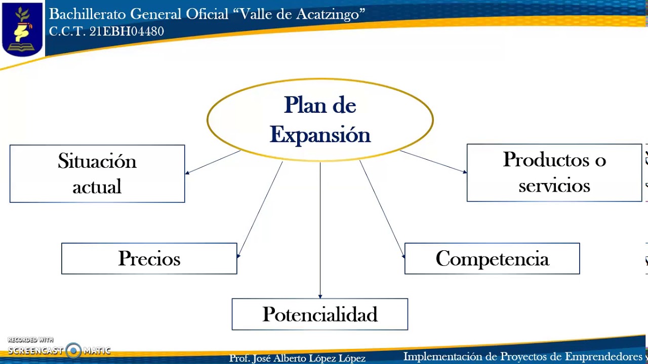 PLAN DE EXPANSIÓN
