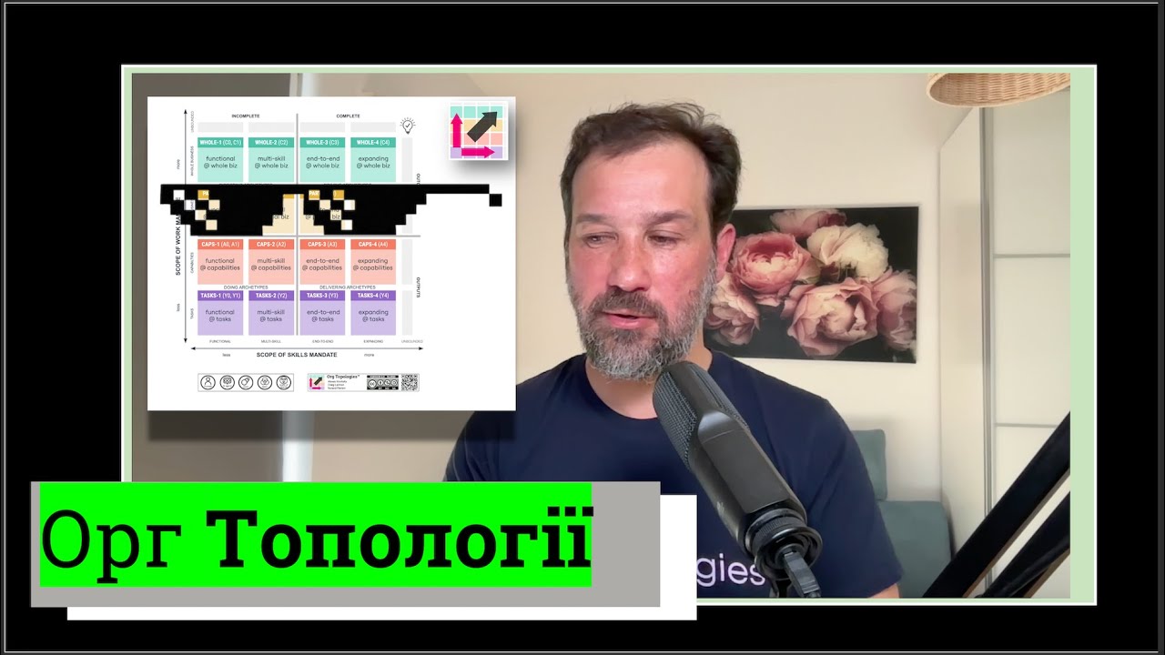 Орг Топології: шлях до системних змін