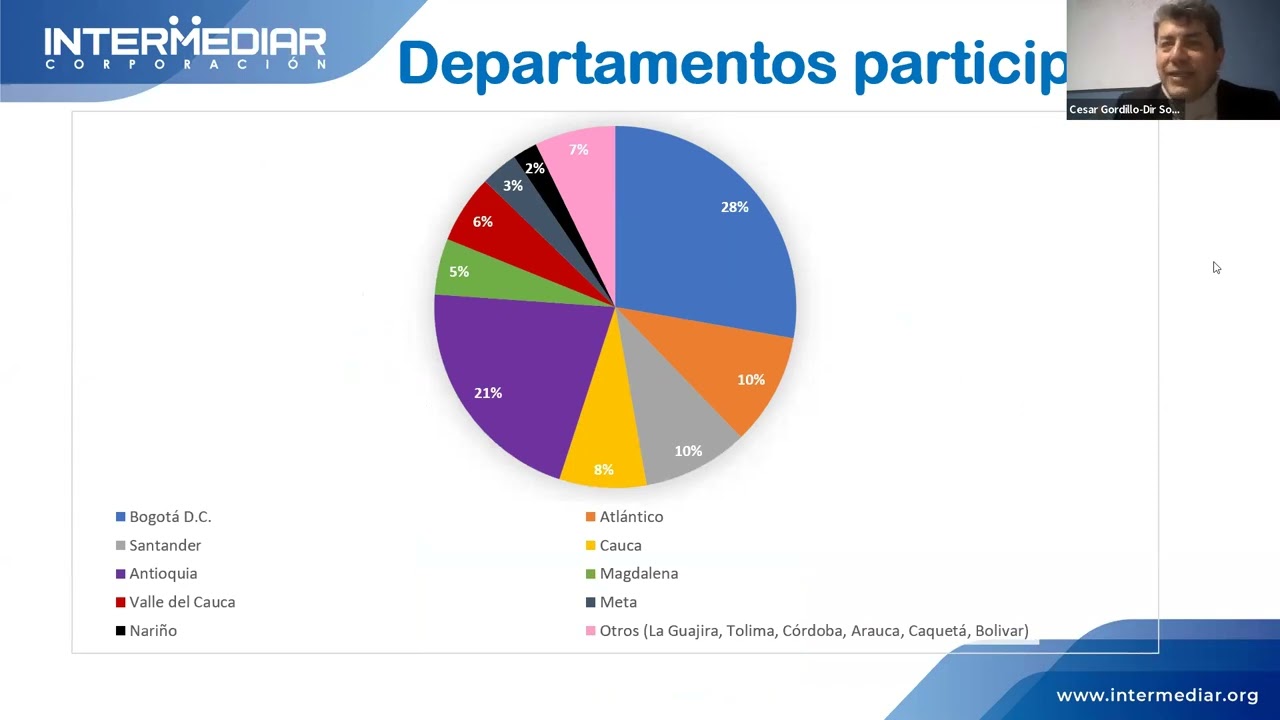 Encuentro conciliadores en equidad fin de año 2022.