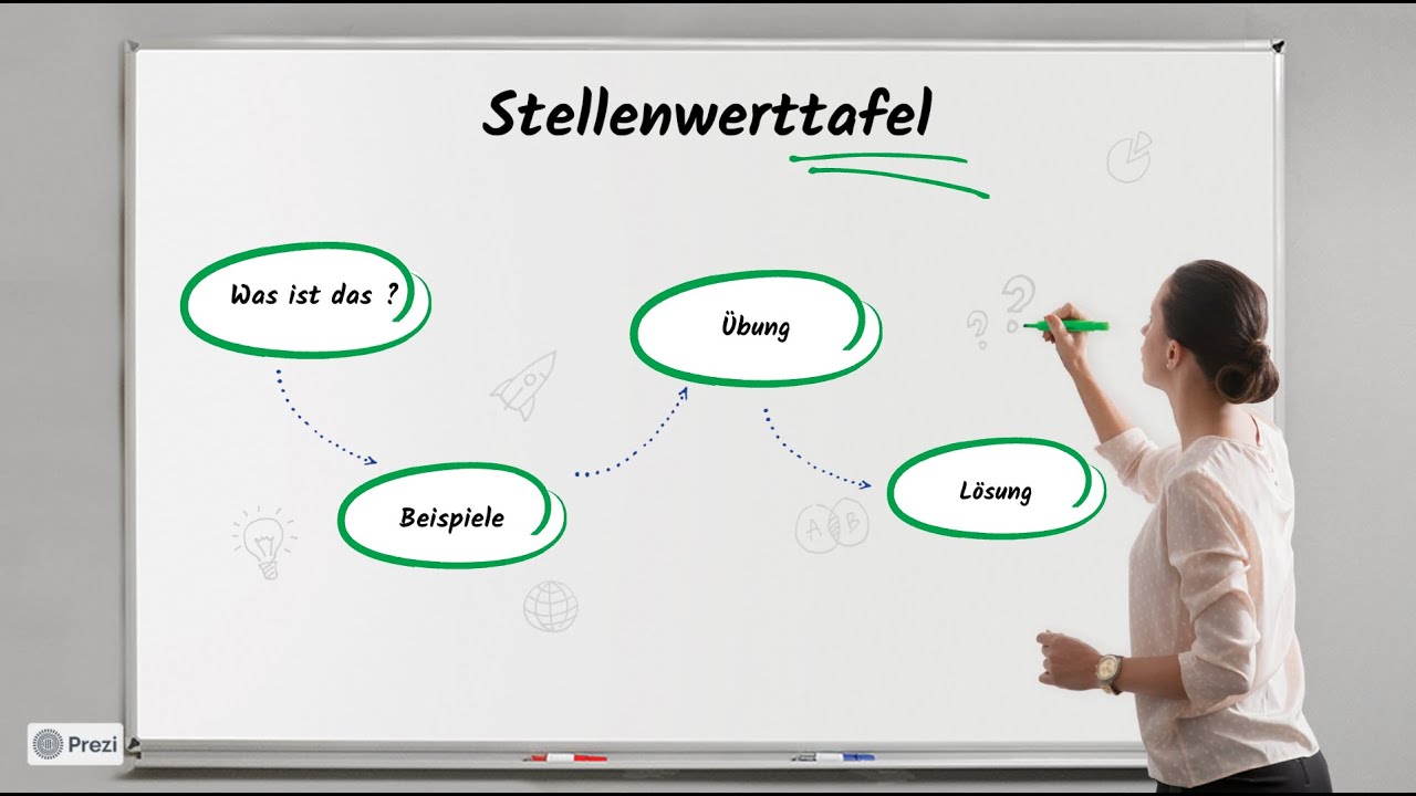 Stellenwerttafel / Klasse 3 - Daishinmaths