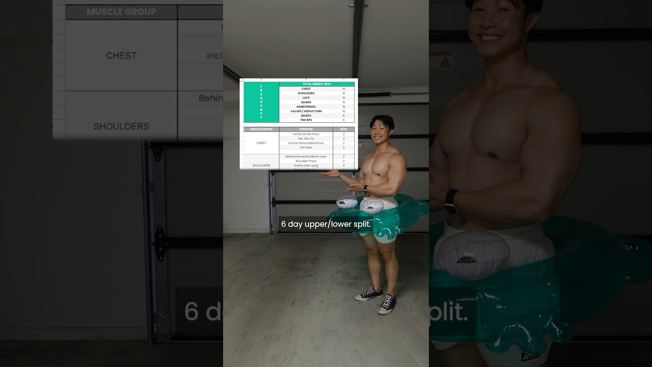 Upper body workout inspired by science based studies (HIGH FREQUENCY Program)
