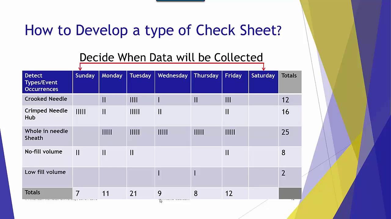 American Meridian University The Check Sheet Quality Tools Series 2016