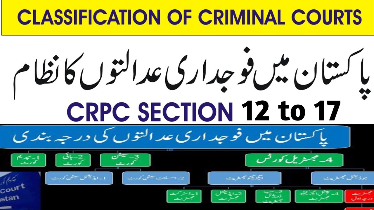 CHAPTER 2 Of CRPC, 1898 I SEC 12 to 17 I SPECIAL & JUDICIAL MAGISTRATE I SUBORDINATE MAGISTRATE 