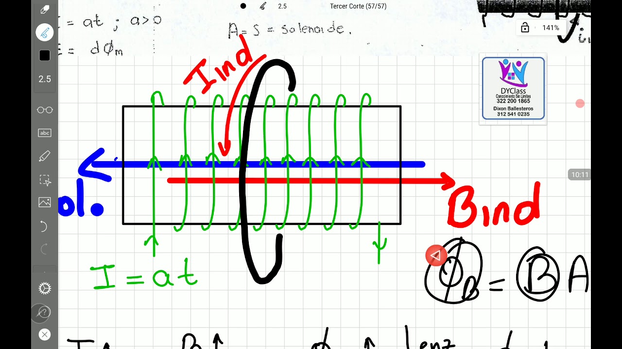Ley de Inducción de Faraday en un Solenoide, inductancia Mutua